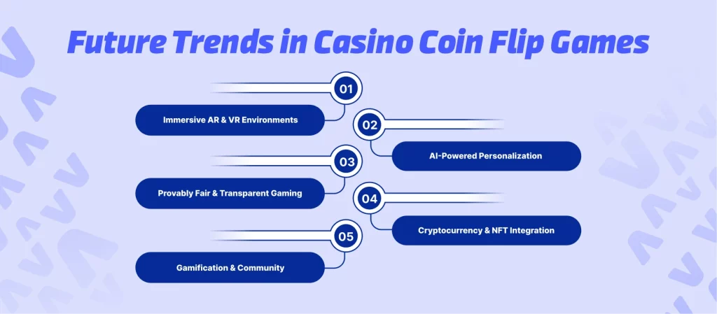 Future Trends in Casino Coin Flip Games