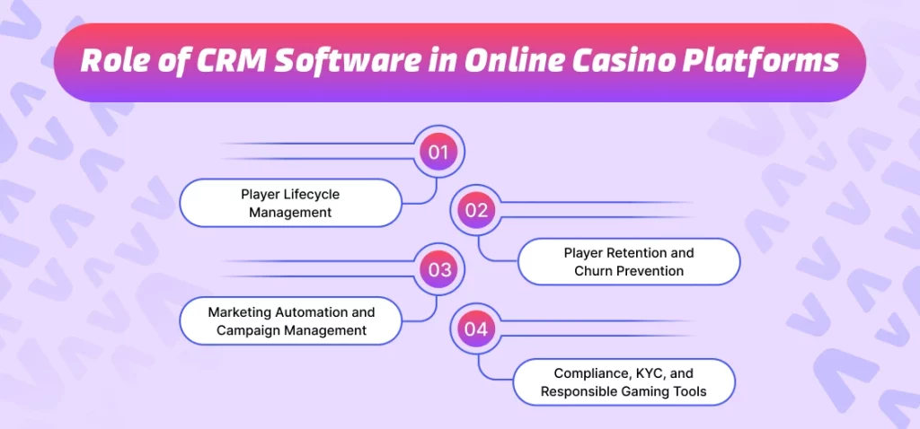 Role of CRM Software in Online Casino Platforms