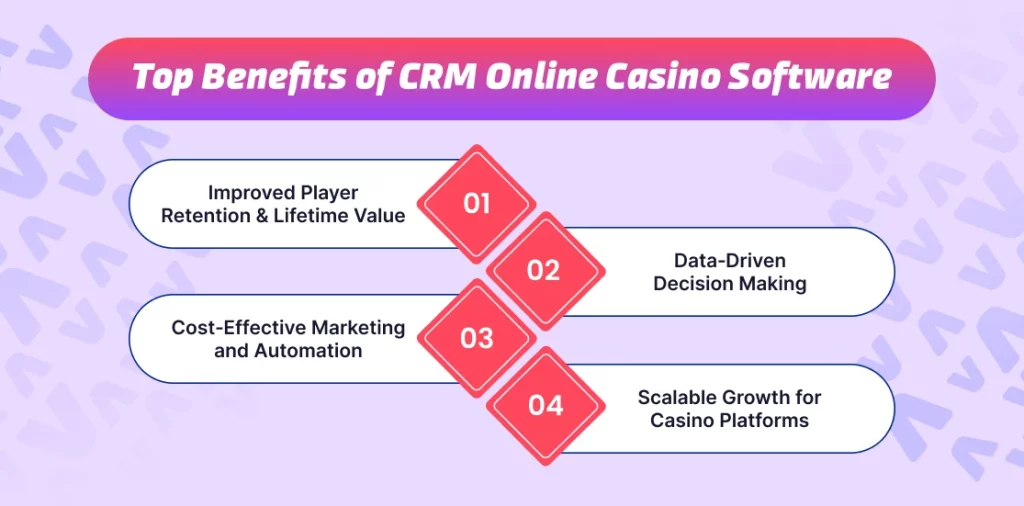 Top Benefits of CRM Online Casino Software