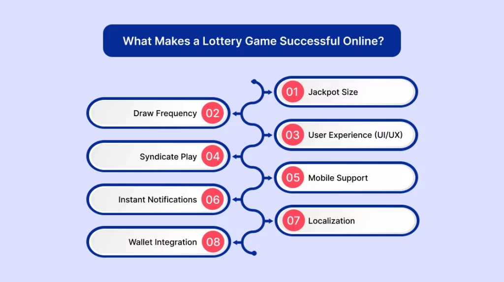 What Makes a Lottery Game Successful Online_