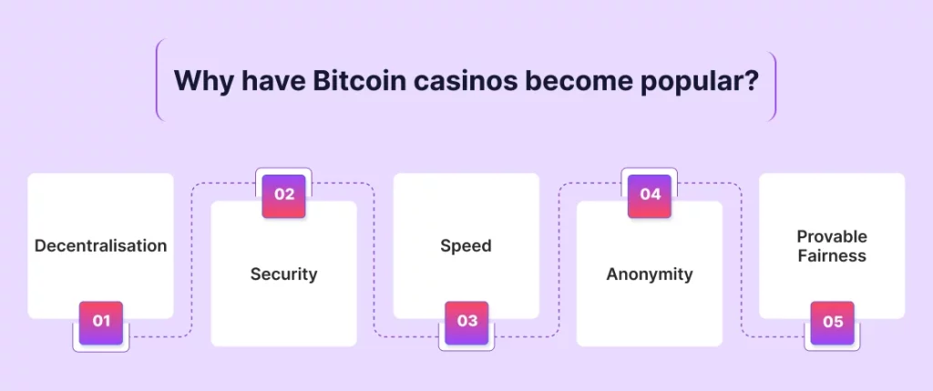 Why have Bitcoin casinos become popular