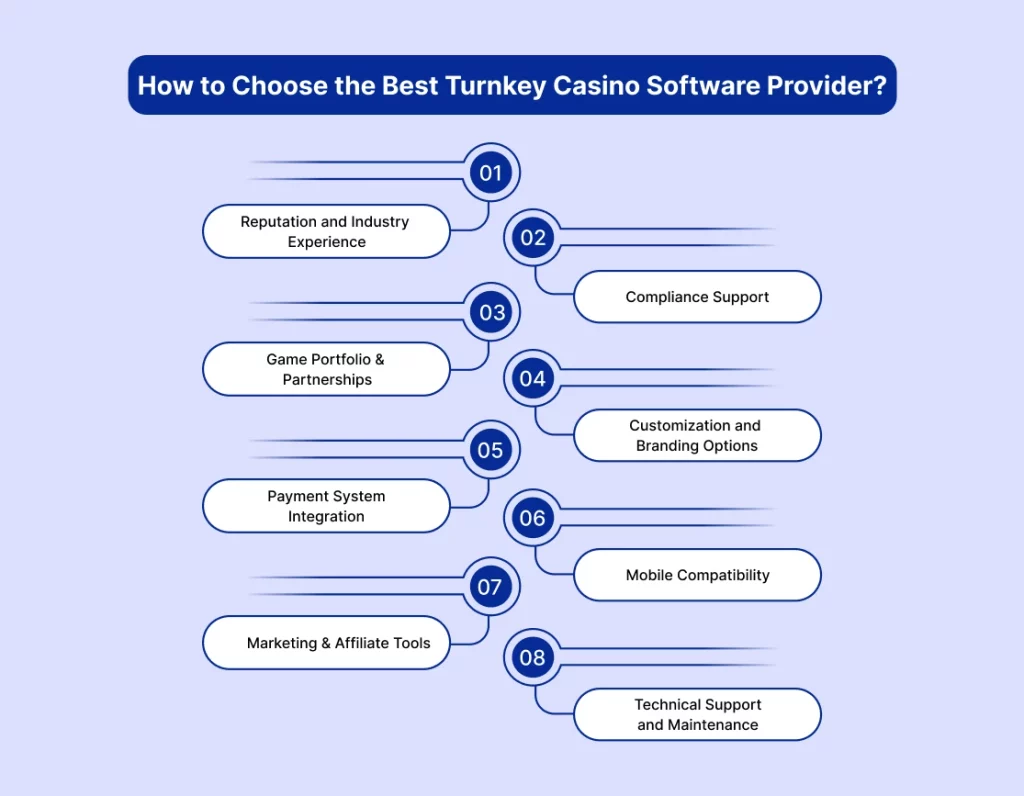 choose turnkey casino provider