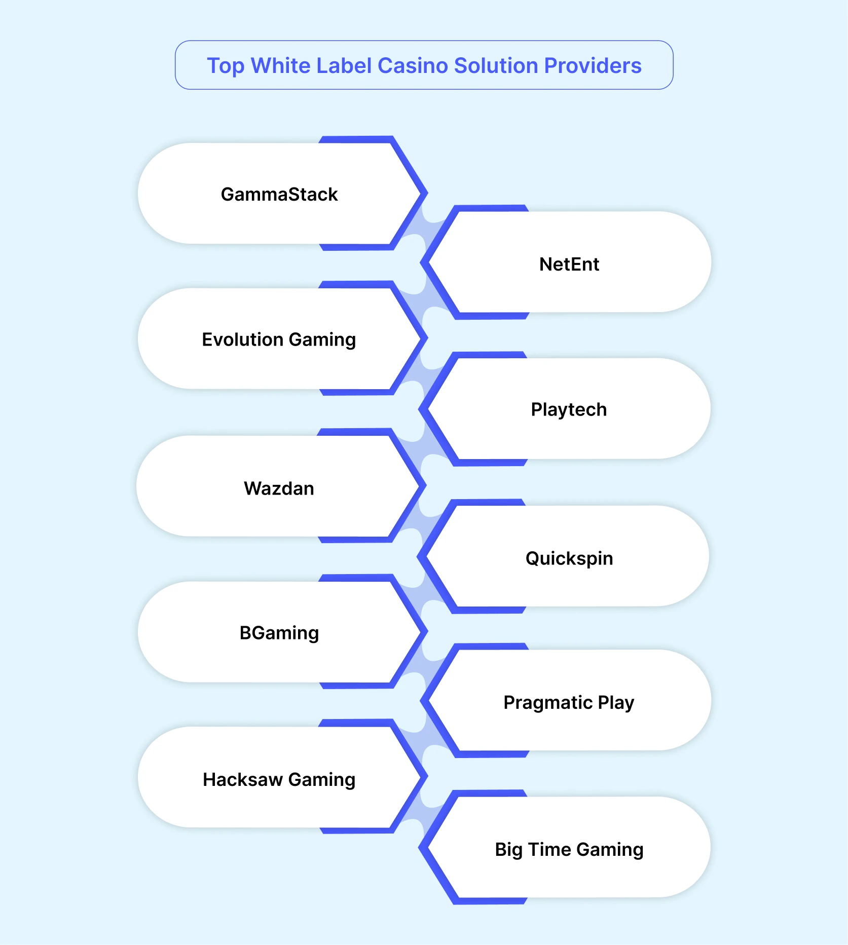 top white label casino solution providers