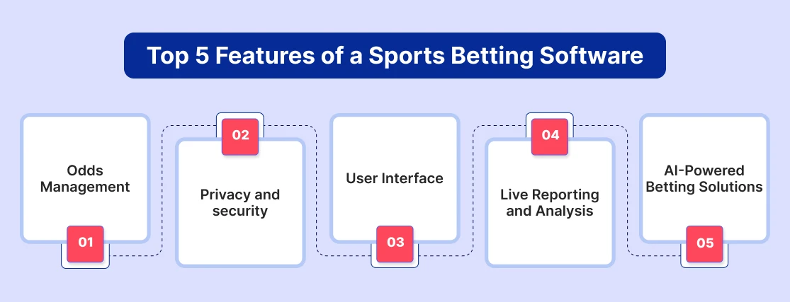 Top 5 Features of a Sports Betting Software