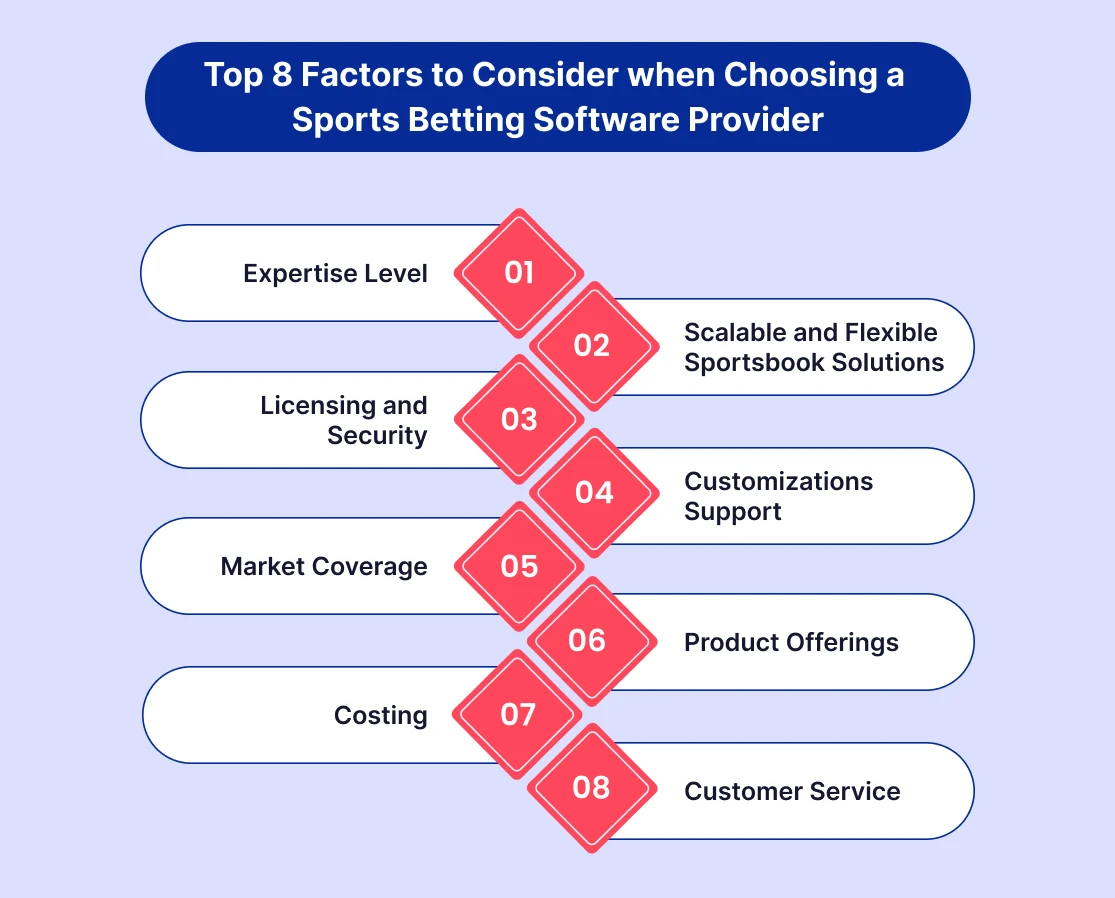 Top 8 Factors to Consider when Choosing a Sports Betting Software Provider