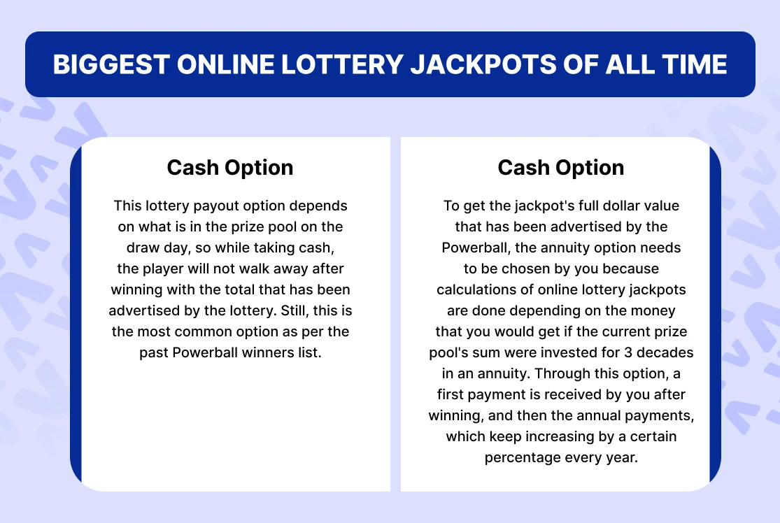 Biggest Online Lottery Jackpots of All Time[1]