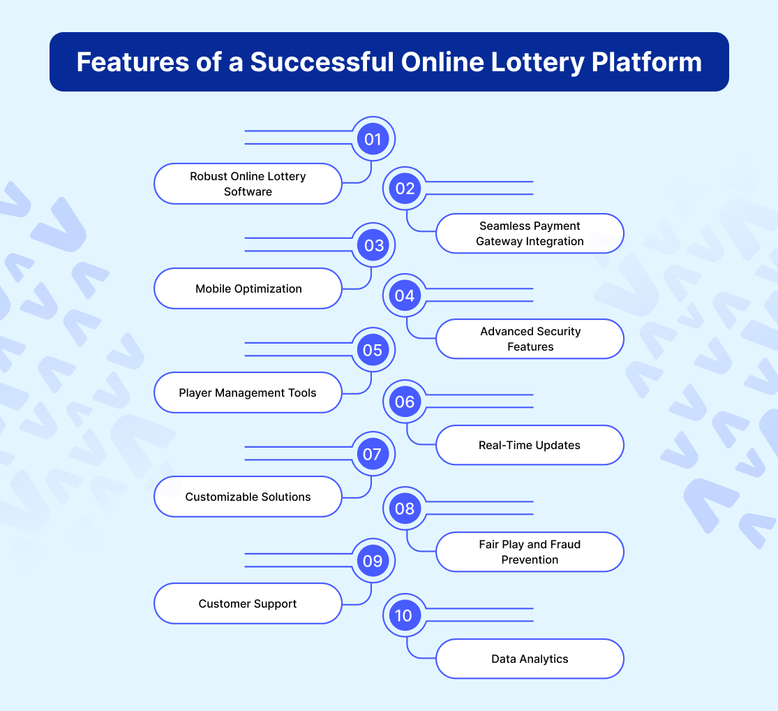 Features of a Successful Online Lottery Platform
