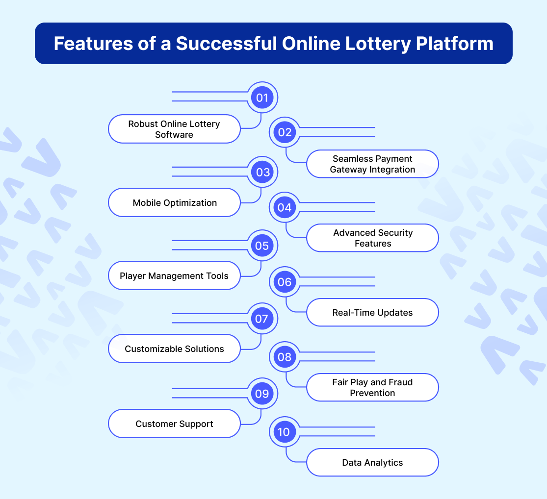 Why Invest in Online Lottery? Market Growth & ROI Analysis