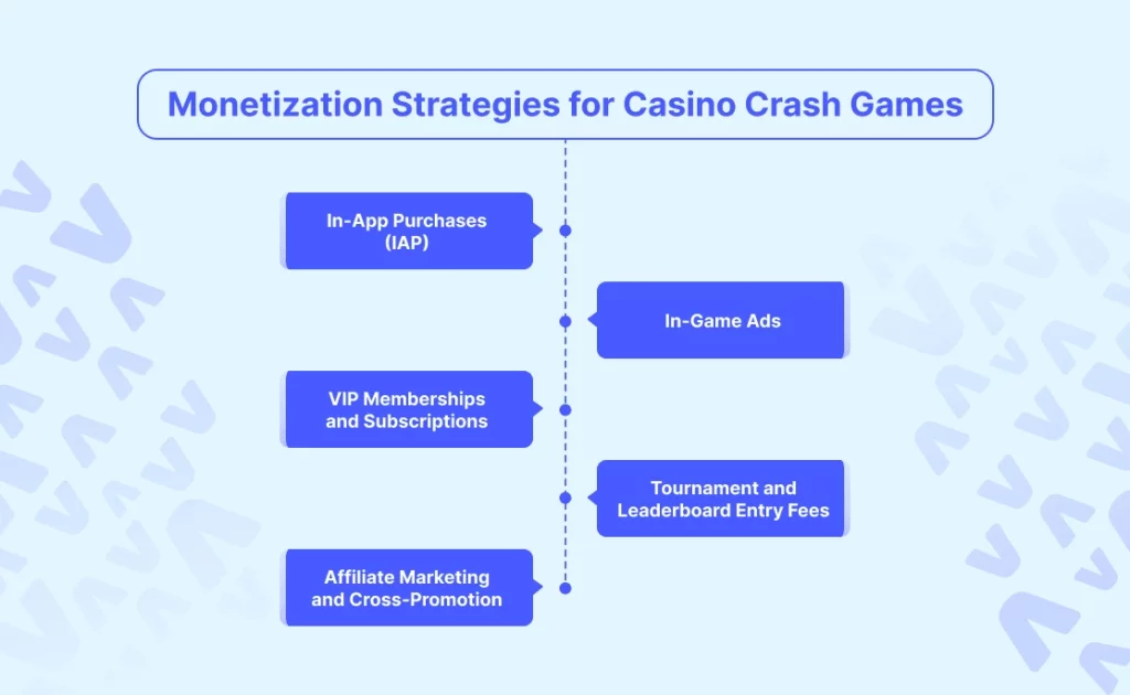 Monetization Strategies for Casino Crash Games