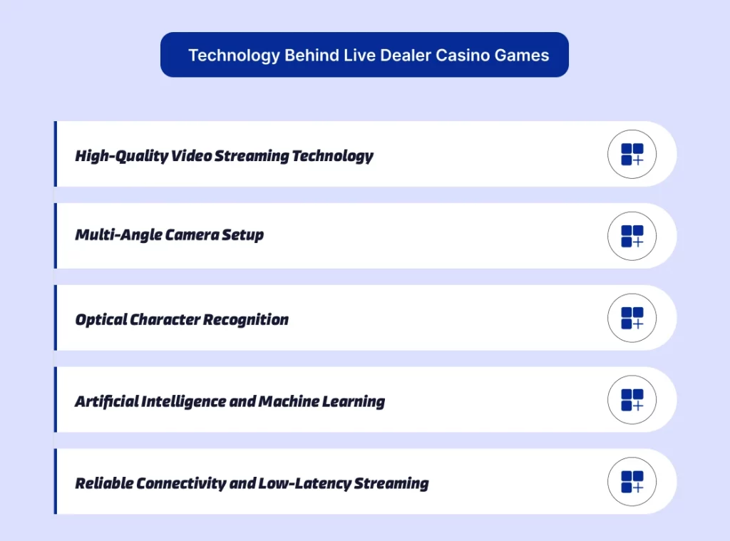 Technology Behind Live Dealer Casino Games