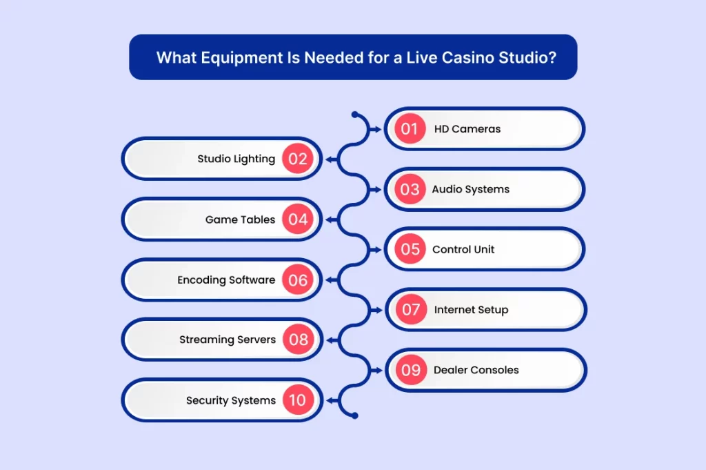 What Equipment Is Needed for a Live Casino Studio