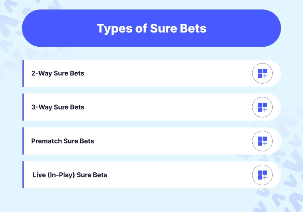  Types of Sure Bets 