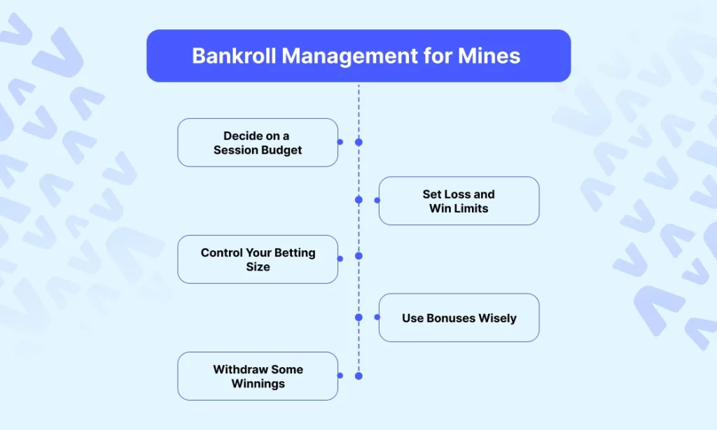 bankroll management mines (1) bankroll management mines