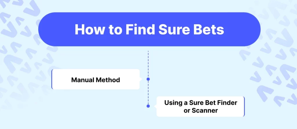 how to find sure bets