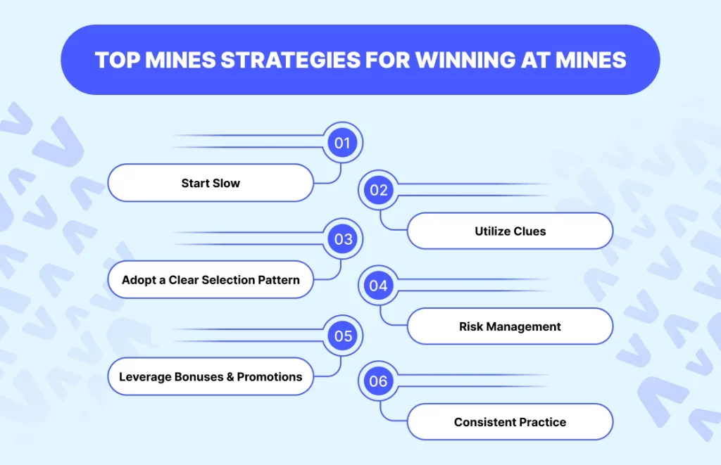 mines strategies winning mines strategies winning