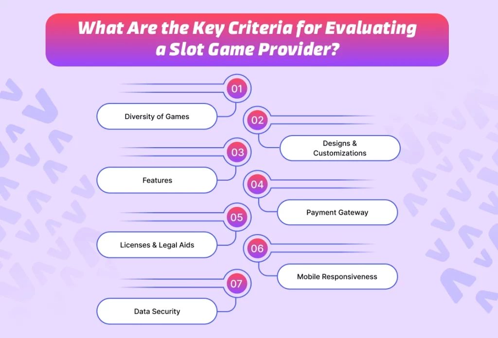 slot game provider criteria