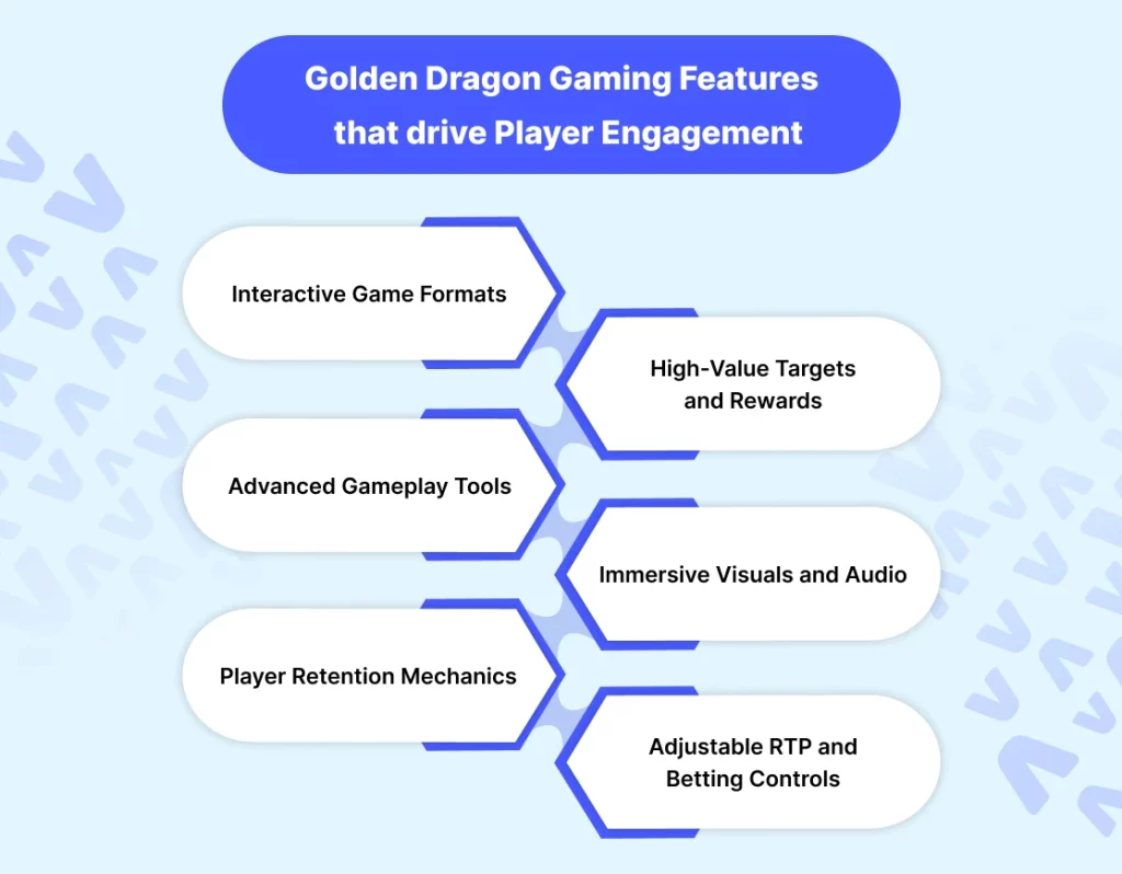Golden Dragon Gaming Features that drive Player Engagement