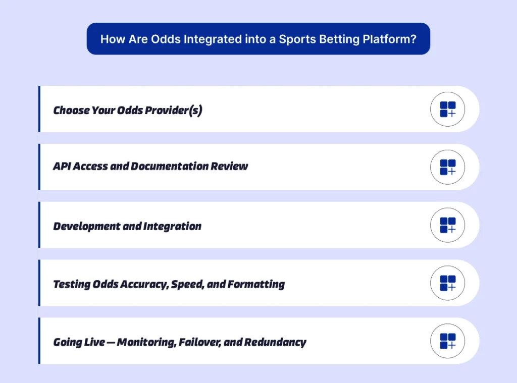 How Are Odds Integrated into a Sports Betting Platform? 
