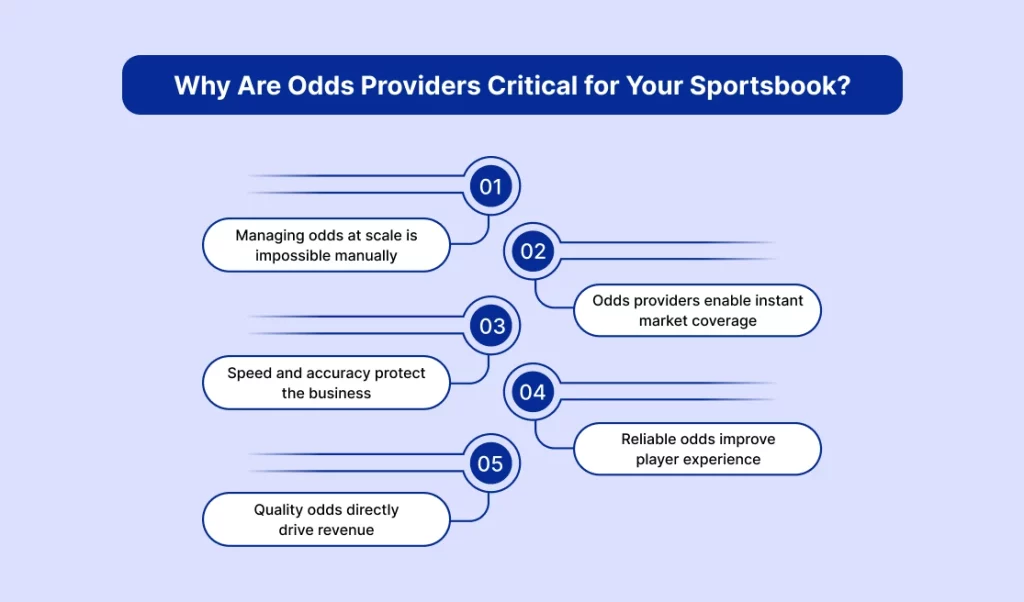Why Are Odds Providers Critical for Your Sportsbook? 
