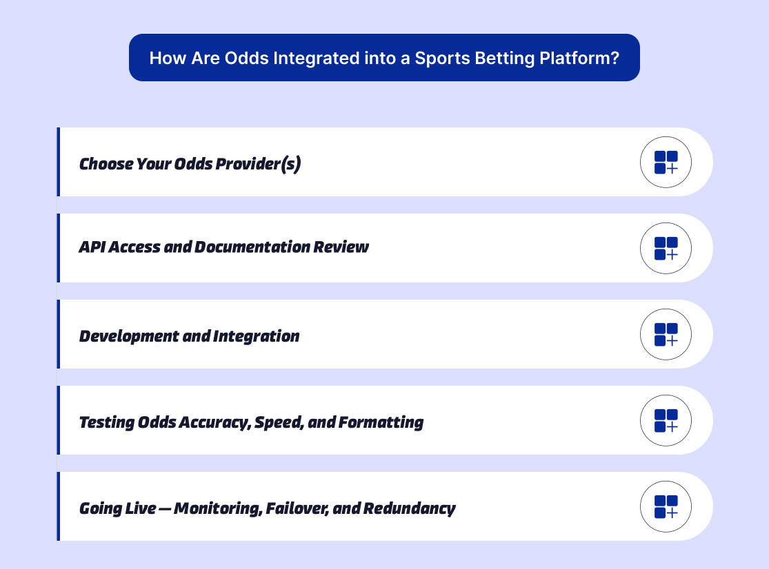 How Are Odds Integrated into a Sports Betting Platform  