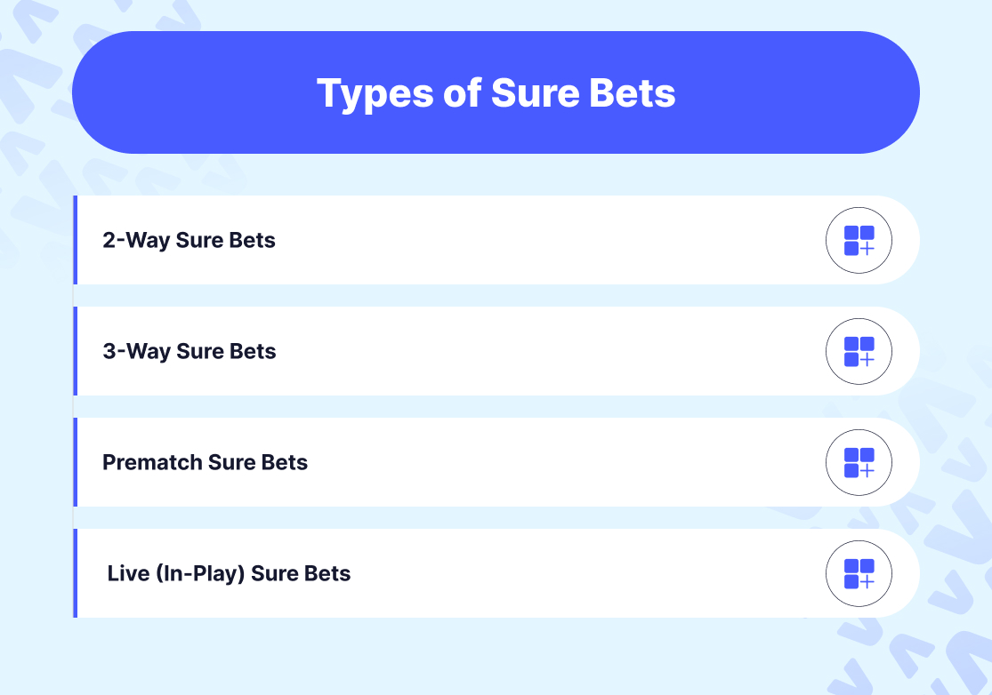  Types of Sure Bets