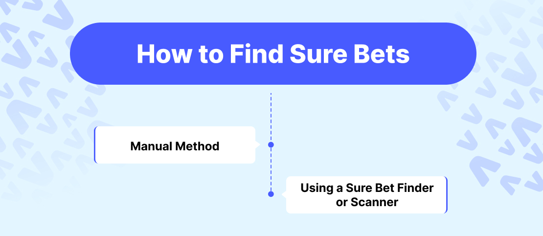 How to Find Sure Bets