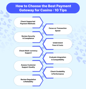 How to Choose the Best Payment Gateway for Casino 10 Tips (1)