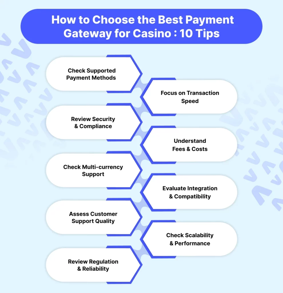 How to Choose the Best Payment Gateway for Casino 10 Tips