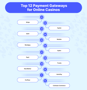 Top 12 Payment Gateways for Online Casinos (1)
