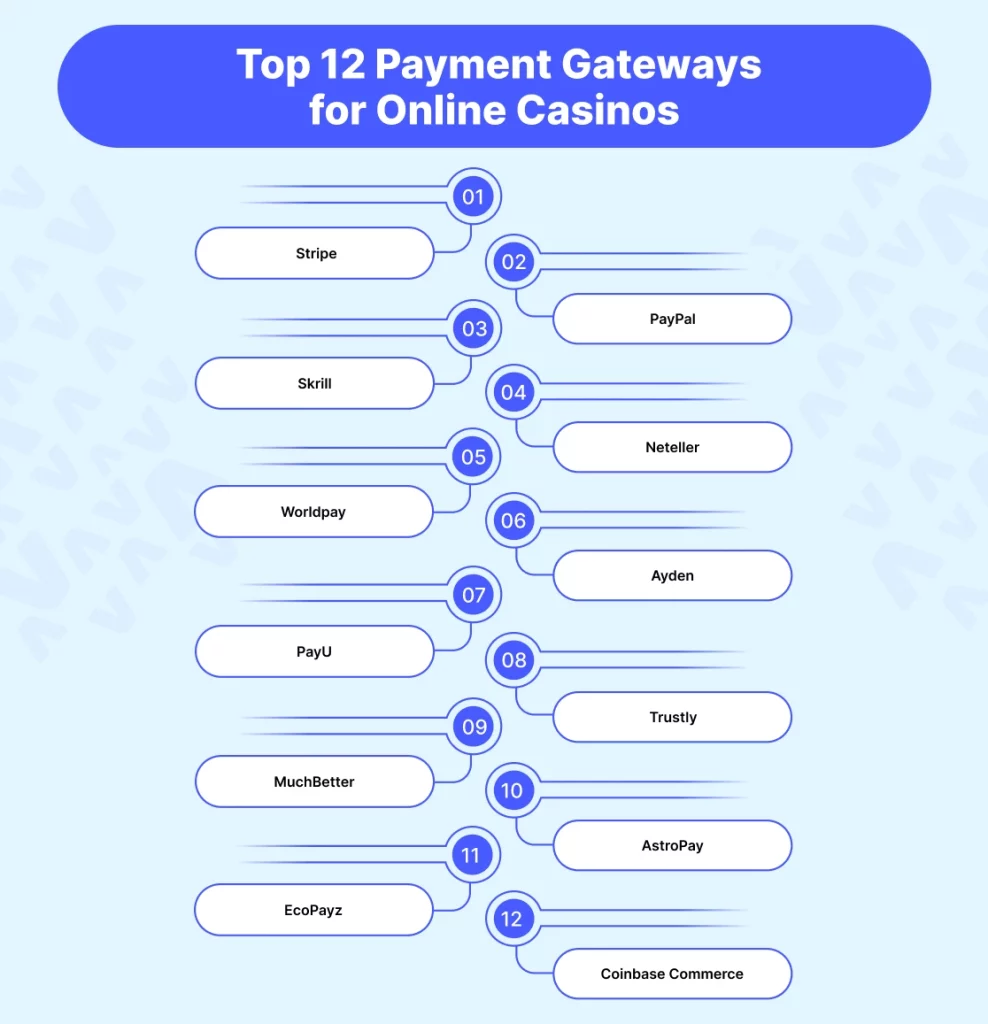 Top 12 Payment Gateways for Online Casinos