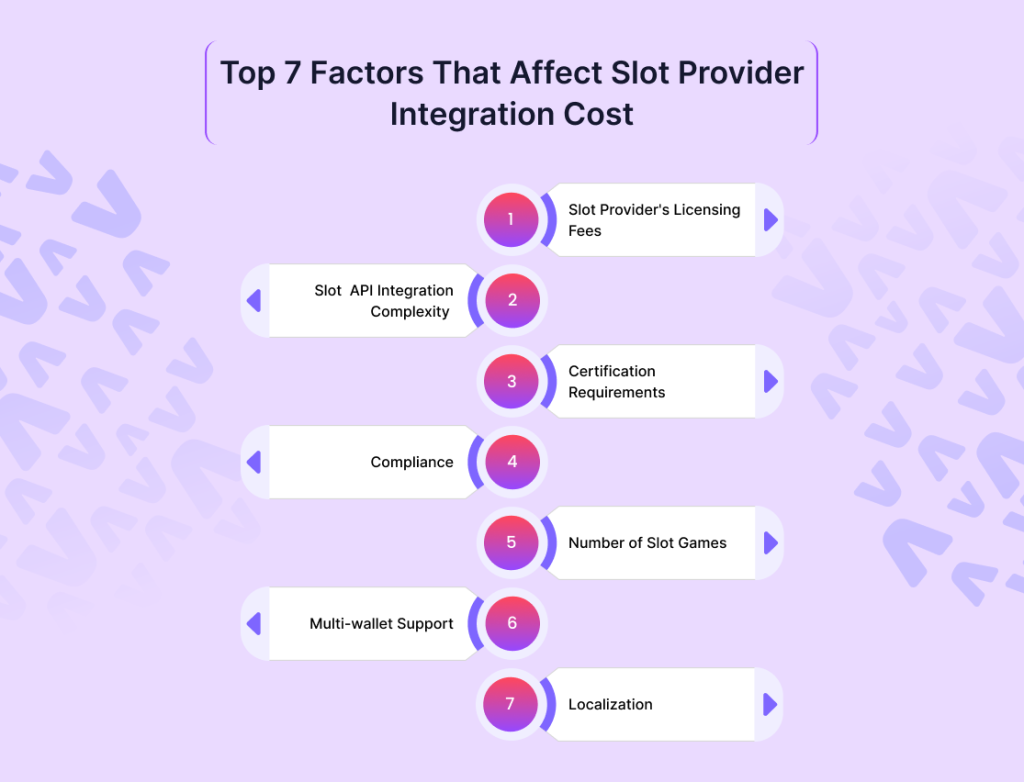 Top 7 Factors That Affect Slot Provider Integration Cost