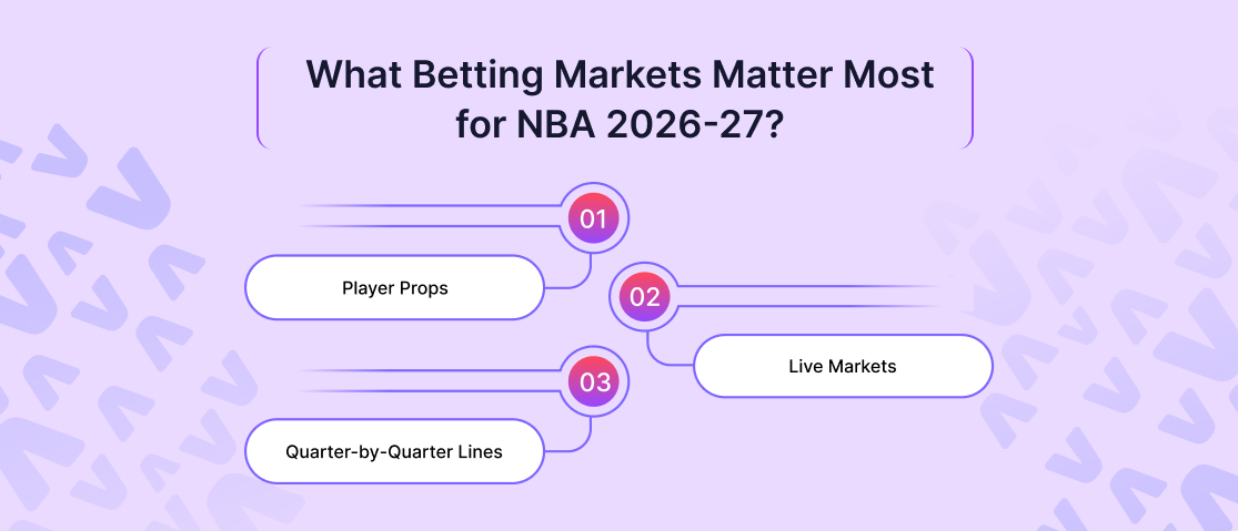 What Betting Markets Matter Most for NBA