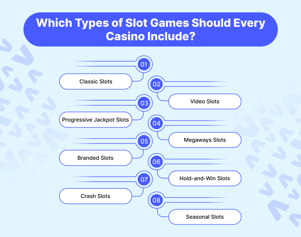 Which Types of Slot Games Should Every Casino Include