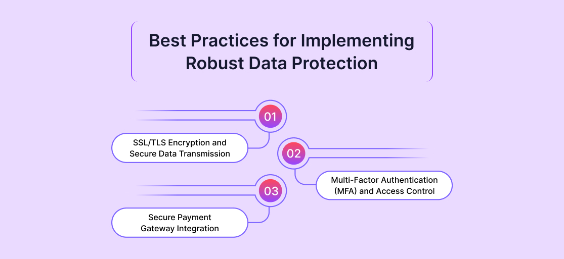 Best Practices for Implementing Robust Data Protection