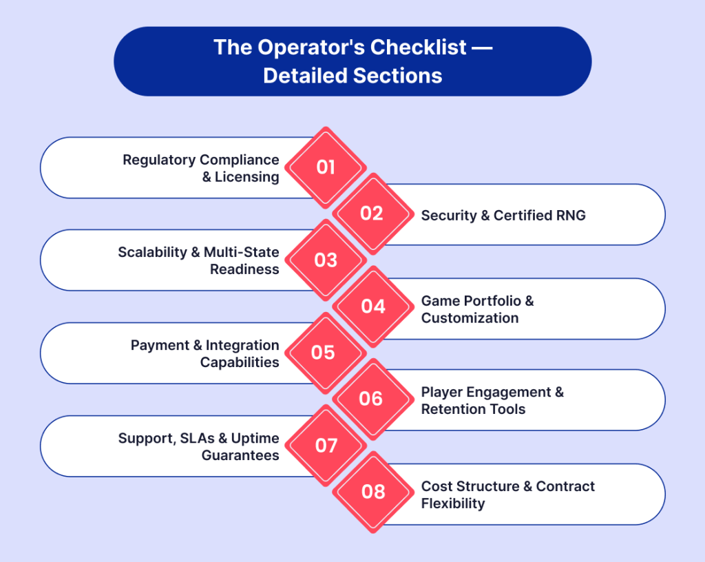 The Operator's Checklist — Detailed Sections