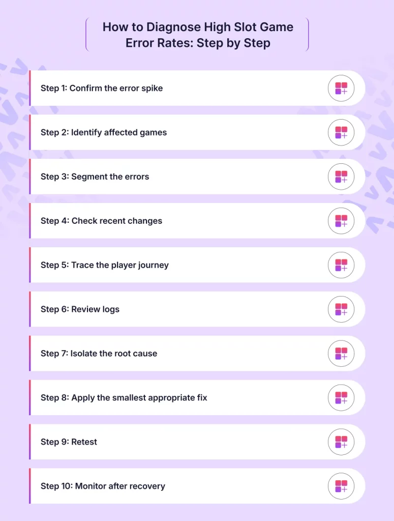 How to Diagnose High Slot Game Error Rates_ Step by Step