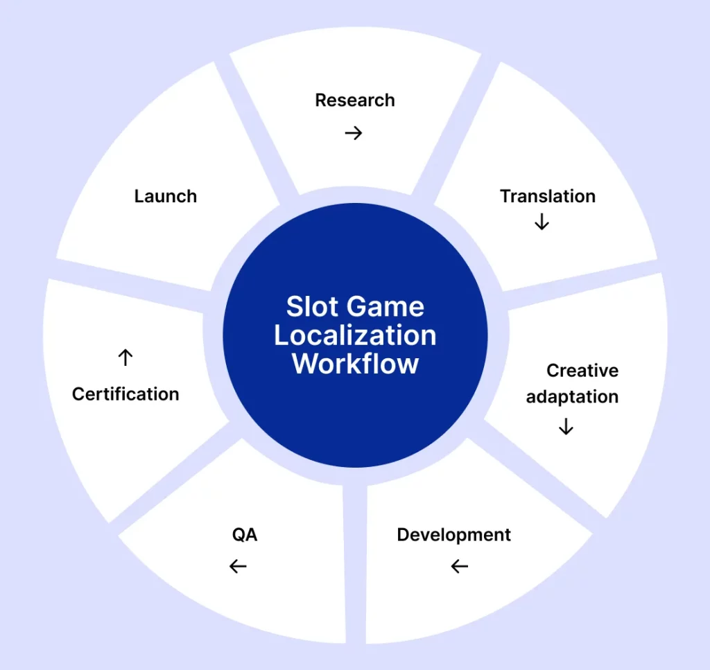 How-to-Measure-Your-Sweepstakes-Casino-Marketing-ROI
